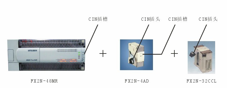 PLC