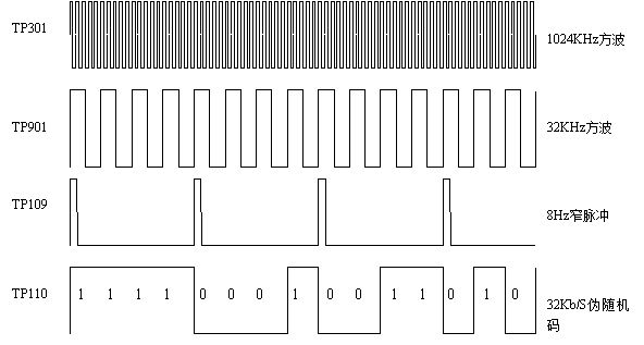 CPLDɱĲźŲʾͼ