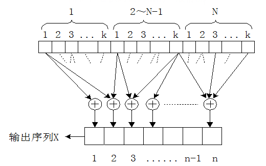 ¾í»ýÂë±àÂëÆ÷µÄÒ»°ãÇé¿ö