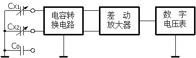 电容式传感器实验电路框图
