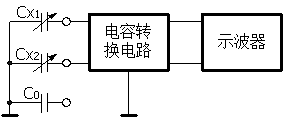 电容式传感器振动实验电路框图
