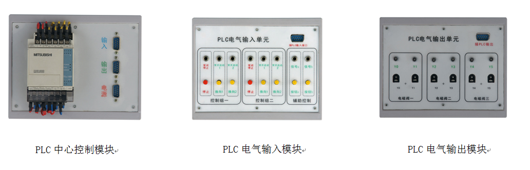 PLC