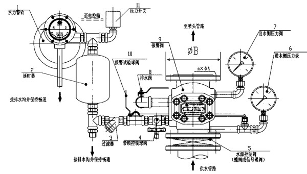 结构示意图
