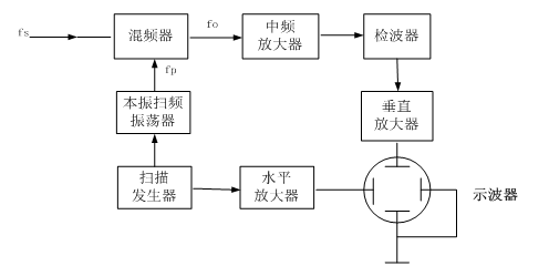 设备原理图