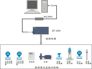 plc¿ØÖÆÏµÍ³Í¼