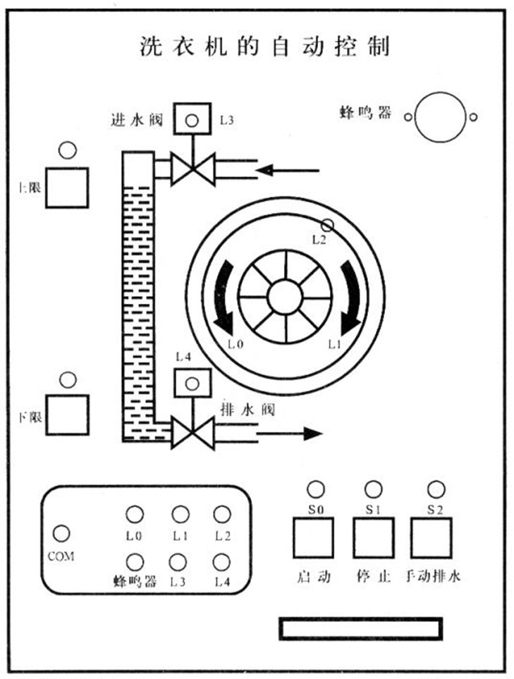 洗衣机自动控制演示版