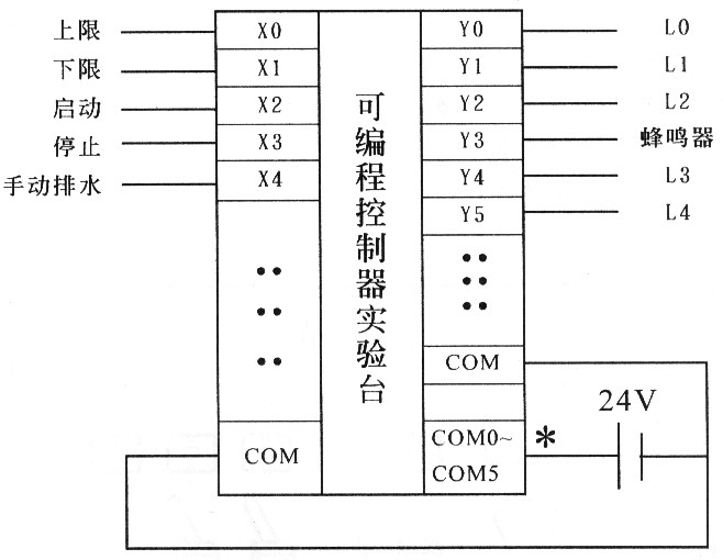 接线图