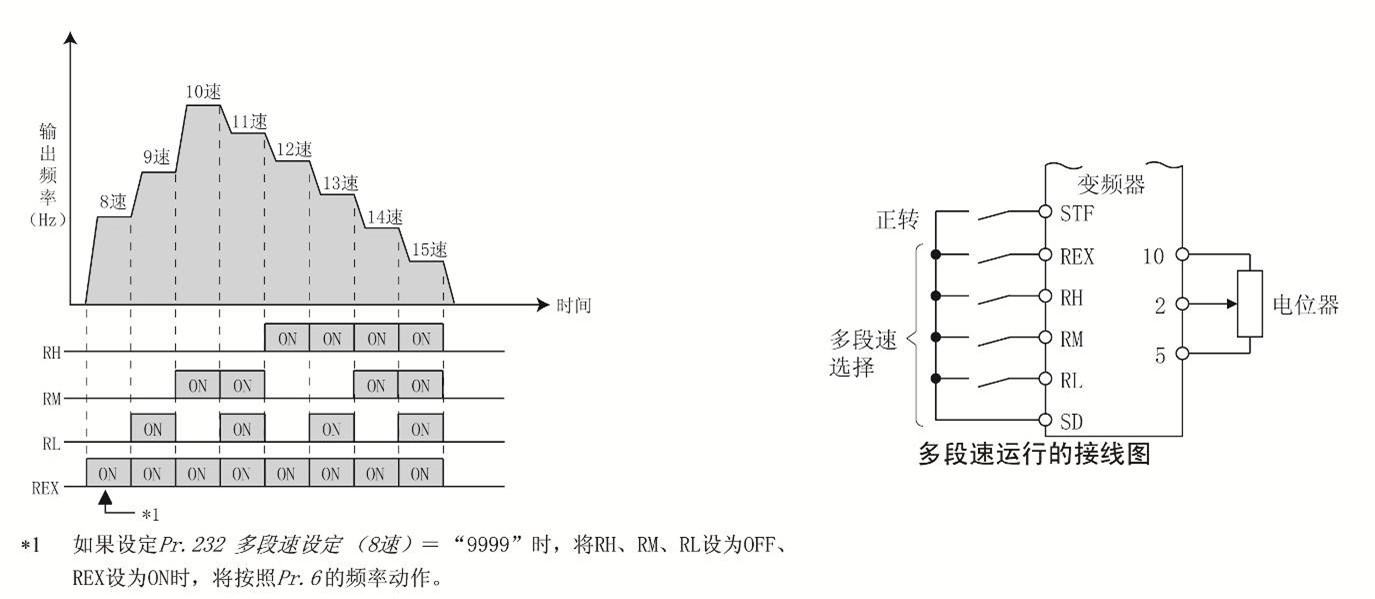 设置图