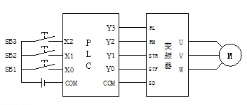 PLCƵⲿͼ