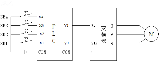 PLC、变频器外部接线图