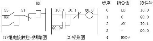 原理图