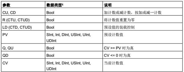 参数的数据类型