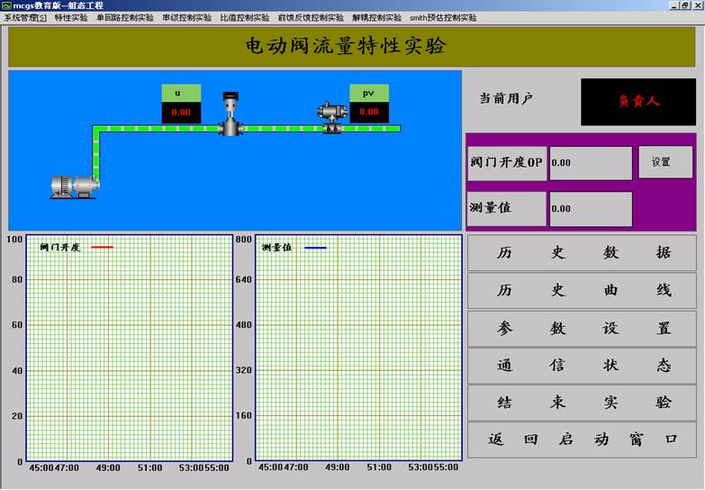 特性实验