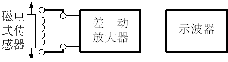 磁电式传感器实验理图